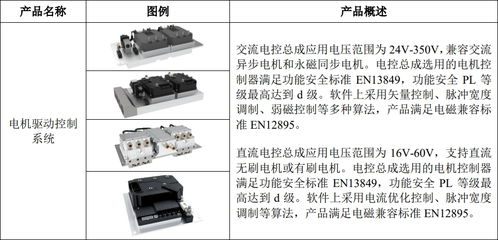 嘉晨智能成功掛牌新三板，聚焦電氣控制系統(tǒng)與智能門鎖控制板業(yè)務(wù)