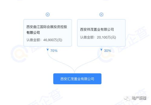 樓面價7919元/平米，曲文投與金茂摘地曲江CCBD，西安第五座金茂府呼之欲出？