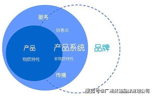 從策略到落地 企業(yè)品牌設(shè)計全流程與核心咨詢策劃服務(wù)解析