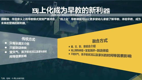 后疫情時代嬰幼兒早教市場演進研究白皮書（2020-2021）——洞察、挑戰(zhàn)與未來咨詢策劃服務(wù)