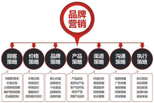 市場(chǎng)營銷與國際營銷的差異及其對(duì)策劃的啟示